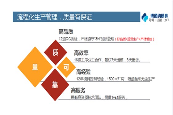 塑膠模具廠——博騰納品質(zhì)決定實(shí)力！