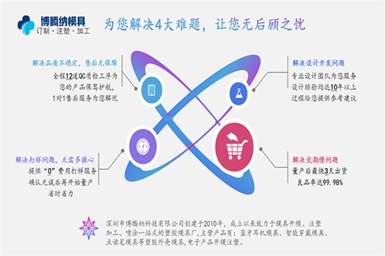 塑膠模具加工廠——博騰納品質(zhì)鑄就實力