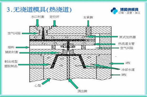 注塑模具制造廠——博騰納專注為您打造高品質(zhì)模具