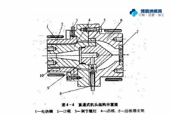 注塑模具制造廠——兩種模式模具的區(qū)分點(diǎn)你知道嗎？{博騰納}