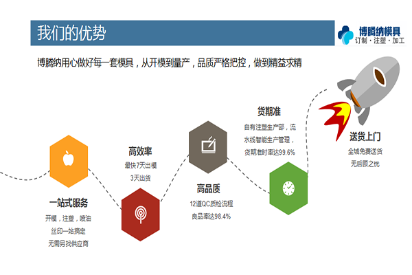 找專業(yè)的塑膠模具加工廠？看看博騰納