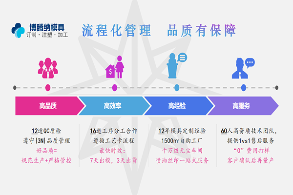 塑膠模具廠——博騰納匠心打造高品質模具