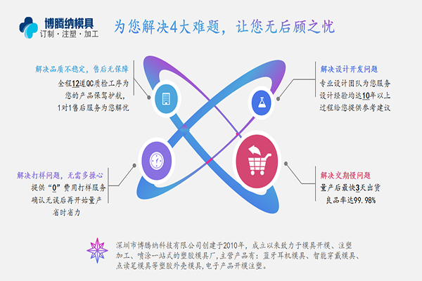 藍牙耳機模具廠——博騰納品質(zhì)鑄就實力