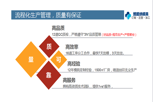 博騰納注塑模具制造廠——12道QC質(zhì)檢，品質(zhì)有保障