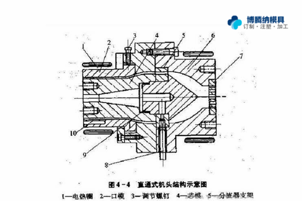 注塑模具制造廠——兩種模式模具的區(qū)分點(diǎn)你知道嗎？{博騰納}